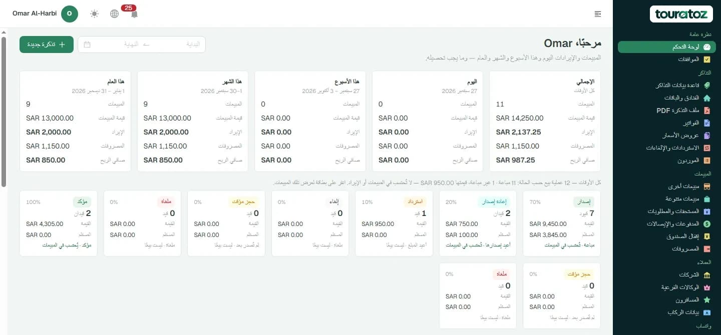 The touratoz dashboard in العربية.